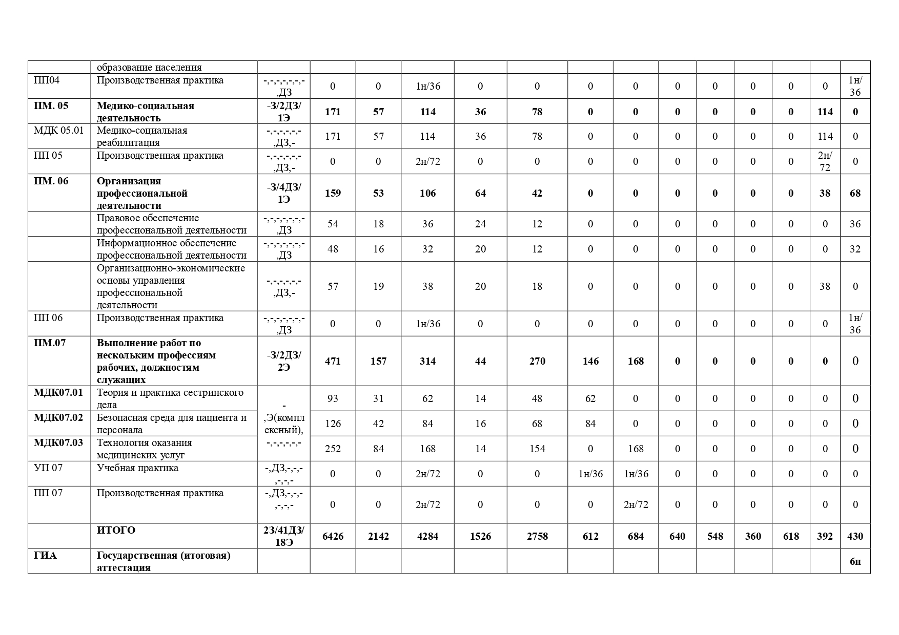 Лечебное дело 288 часов учебный план